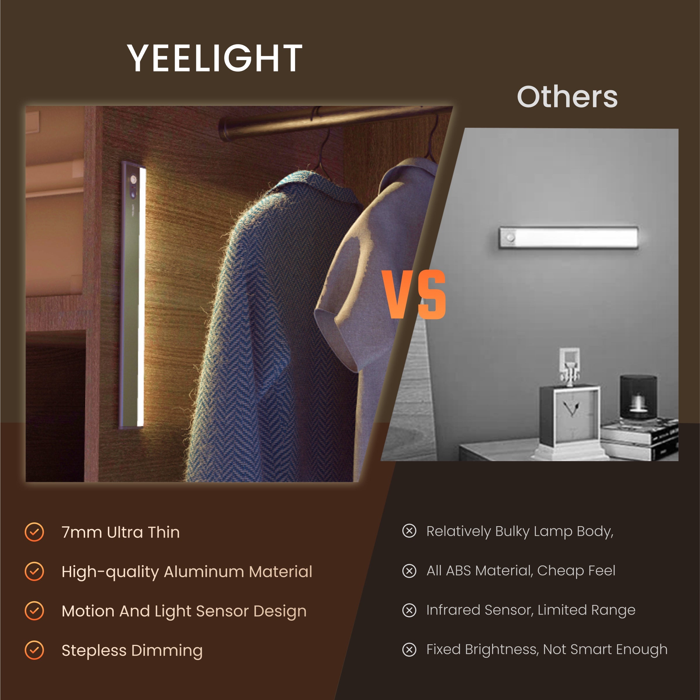Ultra-Thin Cabinet Light YLYYD-0014 YLYYD-0015
