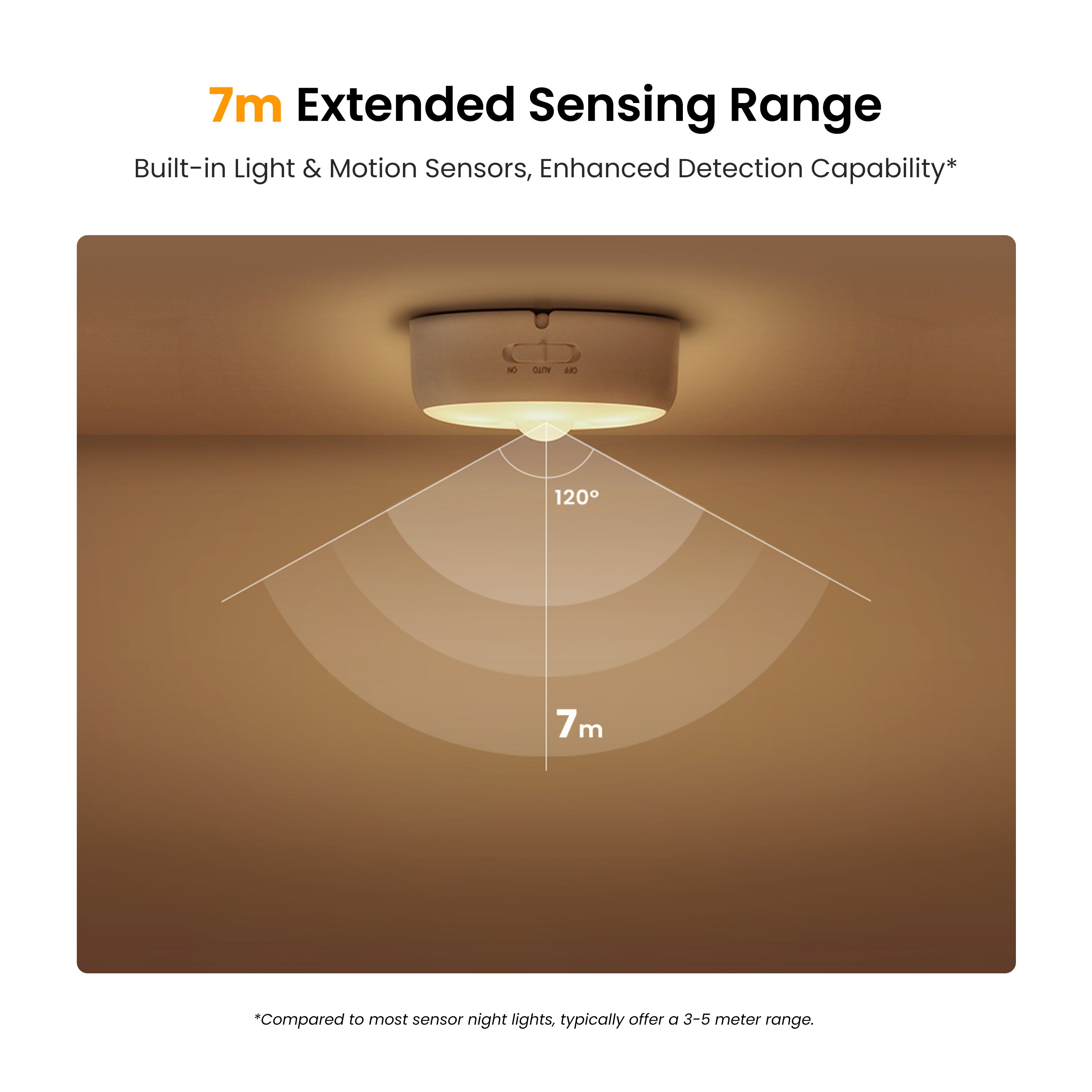Rechargeable Sensor Nightlight Polaris