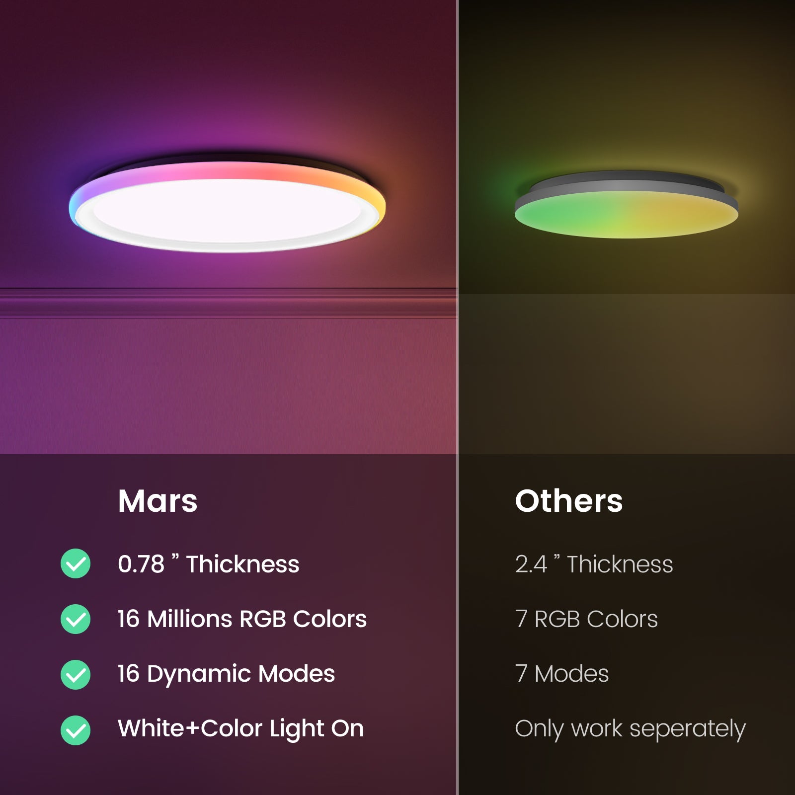 Yeelight Smart Ceiling Light Mars