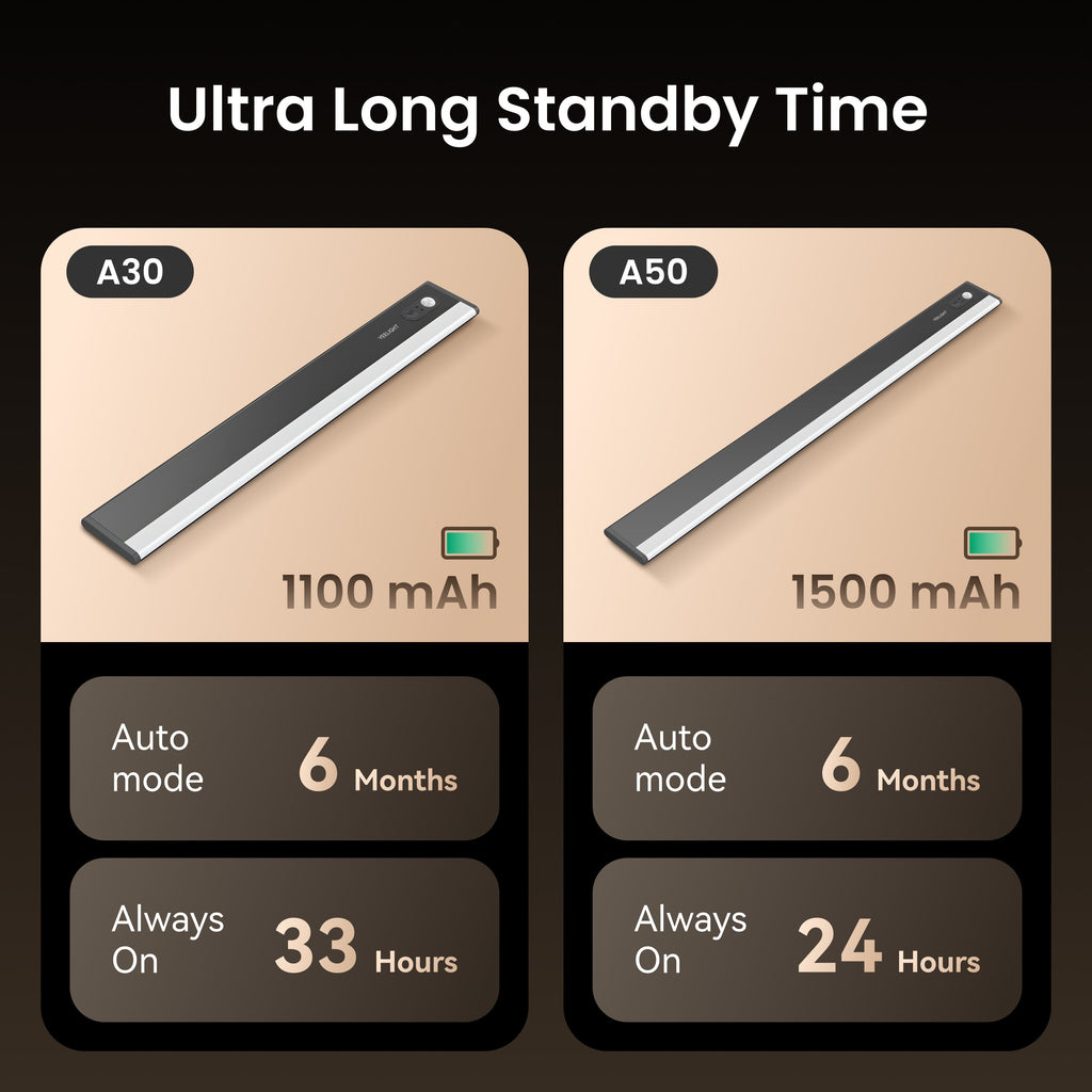 Ultra-Thin Cabinet Light YLYYD-0014 YLYYD-0015